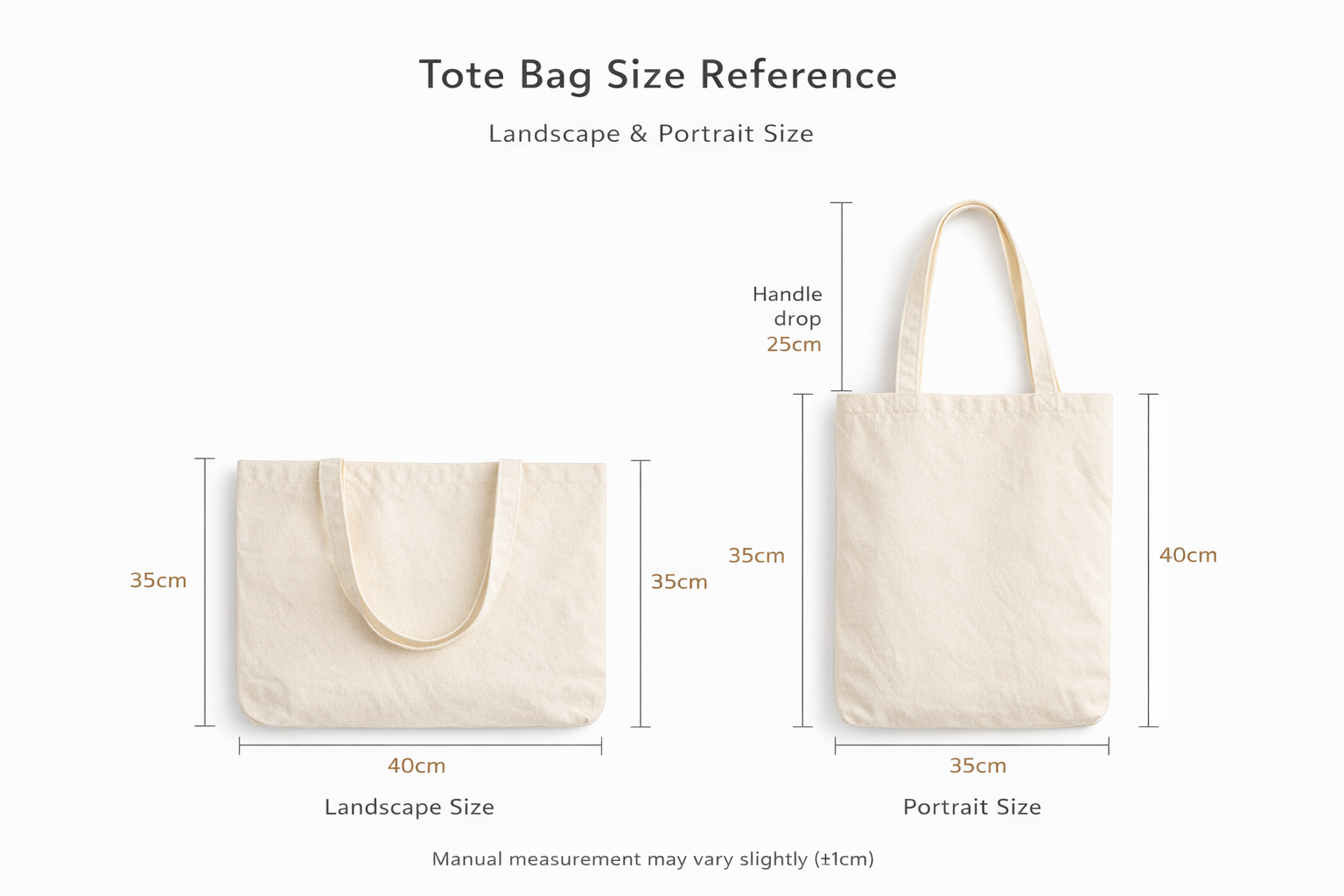 Size reference chart for tote bags, showing dimensions for both landscape (35cm height, 40cm width) and portrait (40cm height, 35cm width) sizes with a 25cm handle drop.